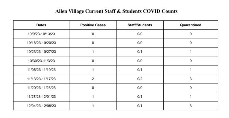 COVID Counts